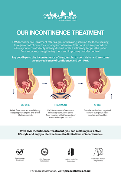 image of how urge incontinence Stockport treatment works