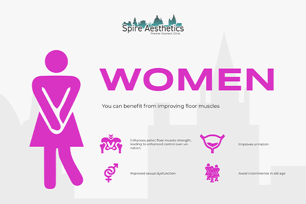 Image of Ems urge incontinence treatment Stockport benefits