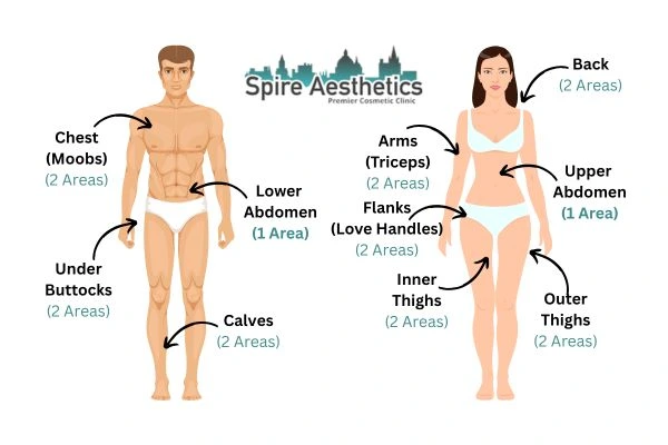 Cryolipolysis Prices Stockport